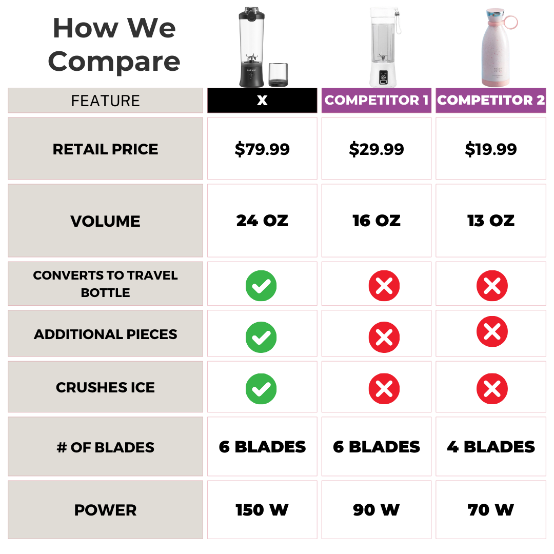 BLENDi X Ice Crushing Portable Blender – 24oz | Cordless & Travel-Ready