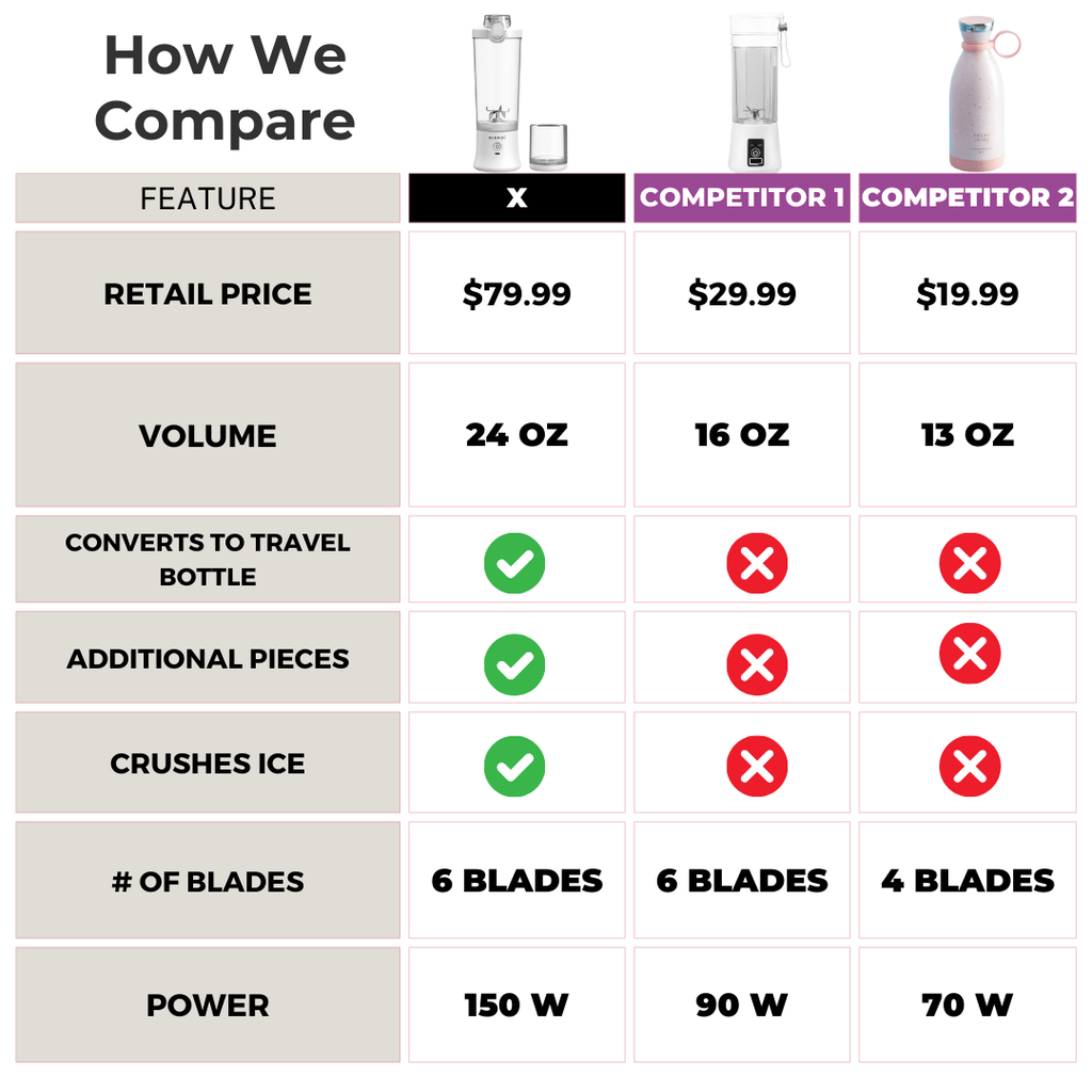 BLENDi X Ice Crushing Portable Blender – 24oz | Cordless & Travel-Ready