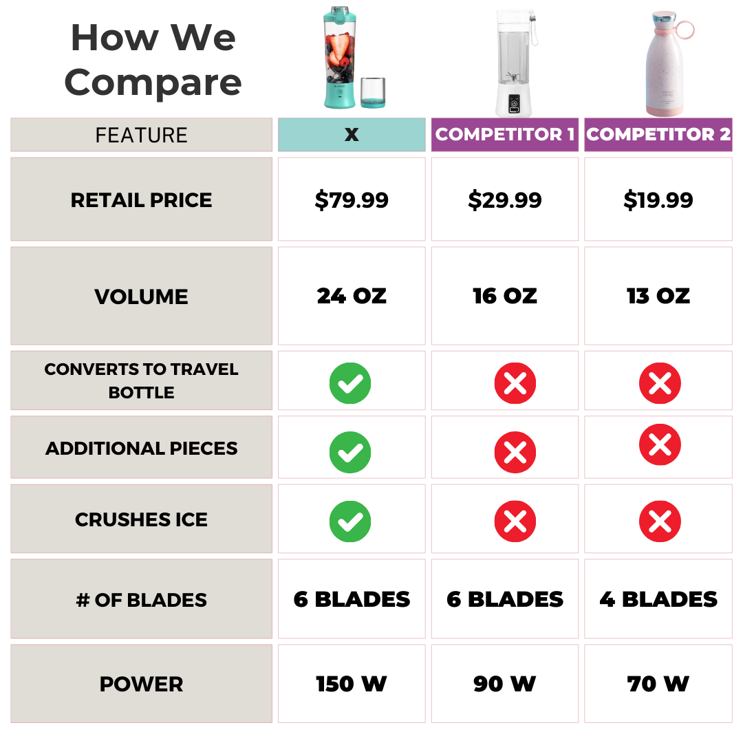 BLENDi X Ice Crushing Portable Blender – 24oz | Cordless & Travel-Ready