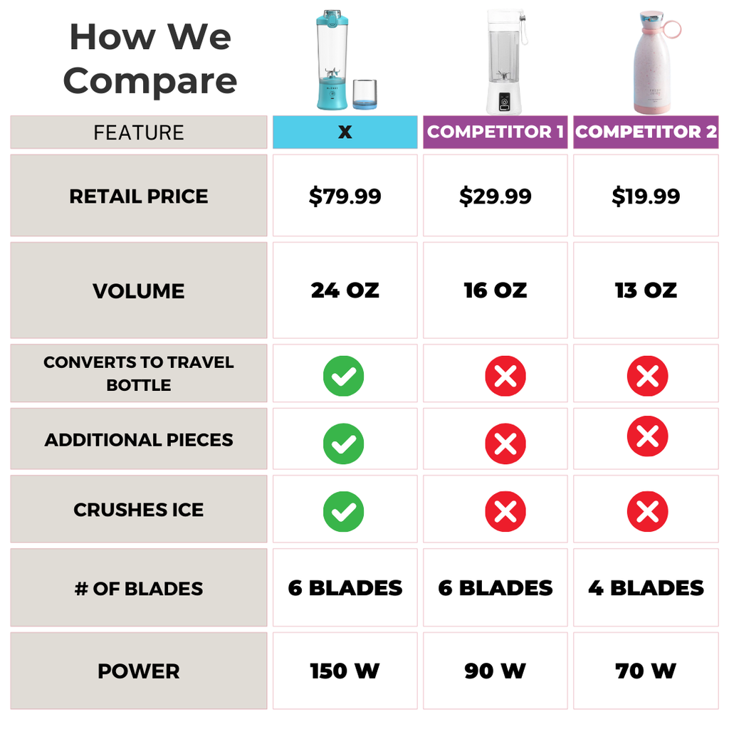 BLENDi X Ice Crushing Portable Blender – 24oz | Cordless & Travel-Ready