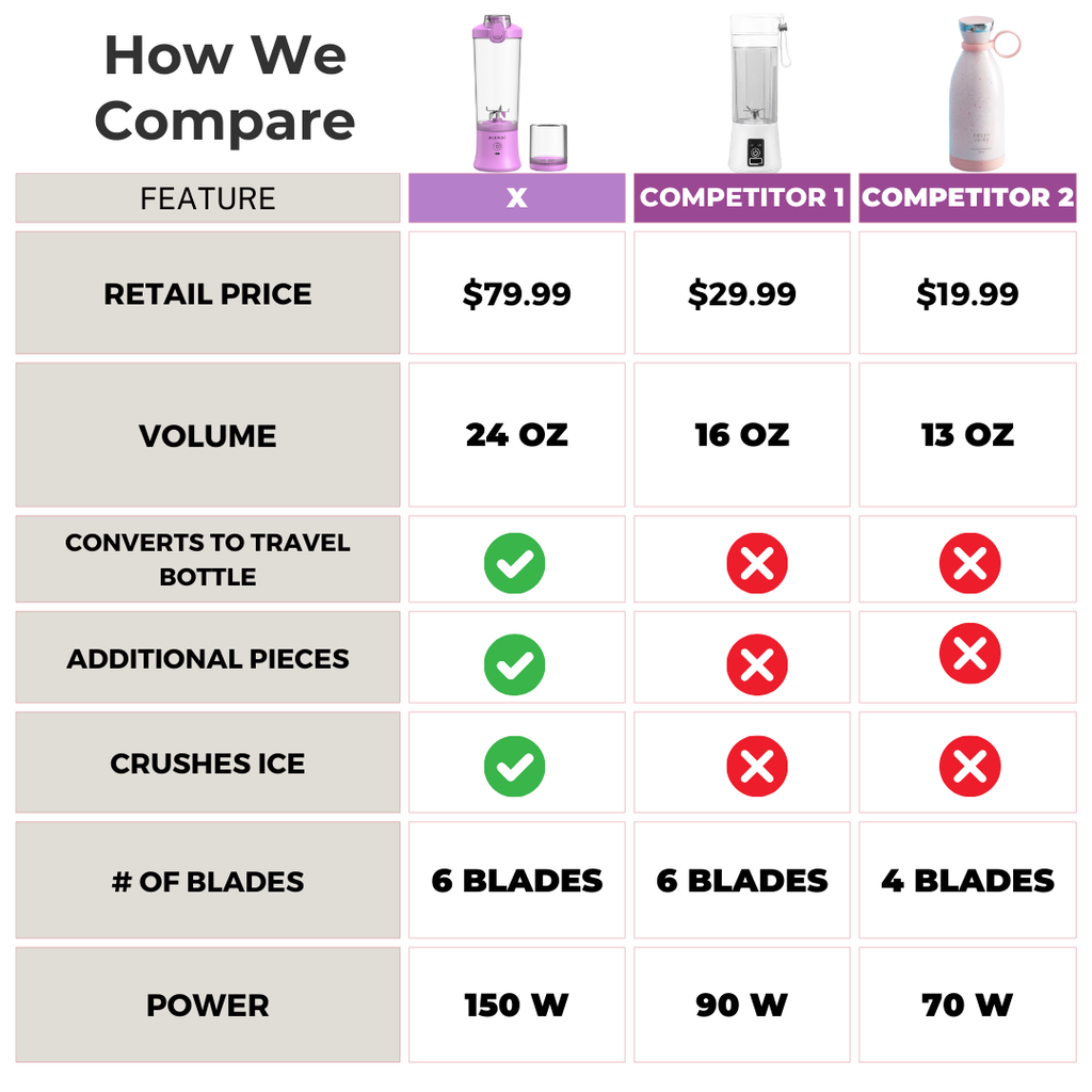 BLENDi X Ice Crushing Portable Blender – 24oz | Cordless & Travel-Ready