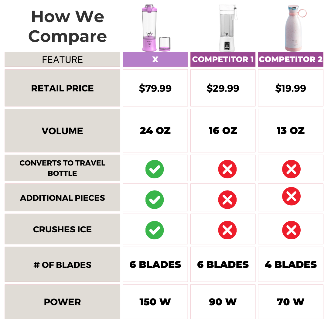 BLENDi X Ice Crushing Portable Blender – 24oz | Cordless & Travel-Ready