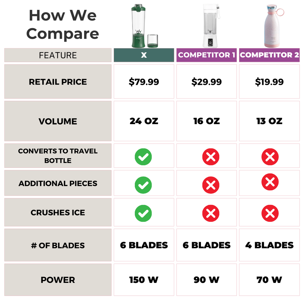 BLENDi X Ice Crushing Portable Blender – 24oz | Cordless & Travel-Ready