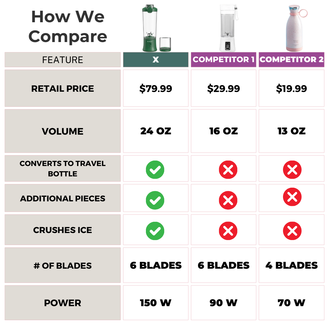 BLENDi X Ice Crushing Portable Blender – 24oz | Cordless & Travel-Ready