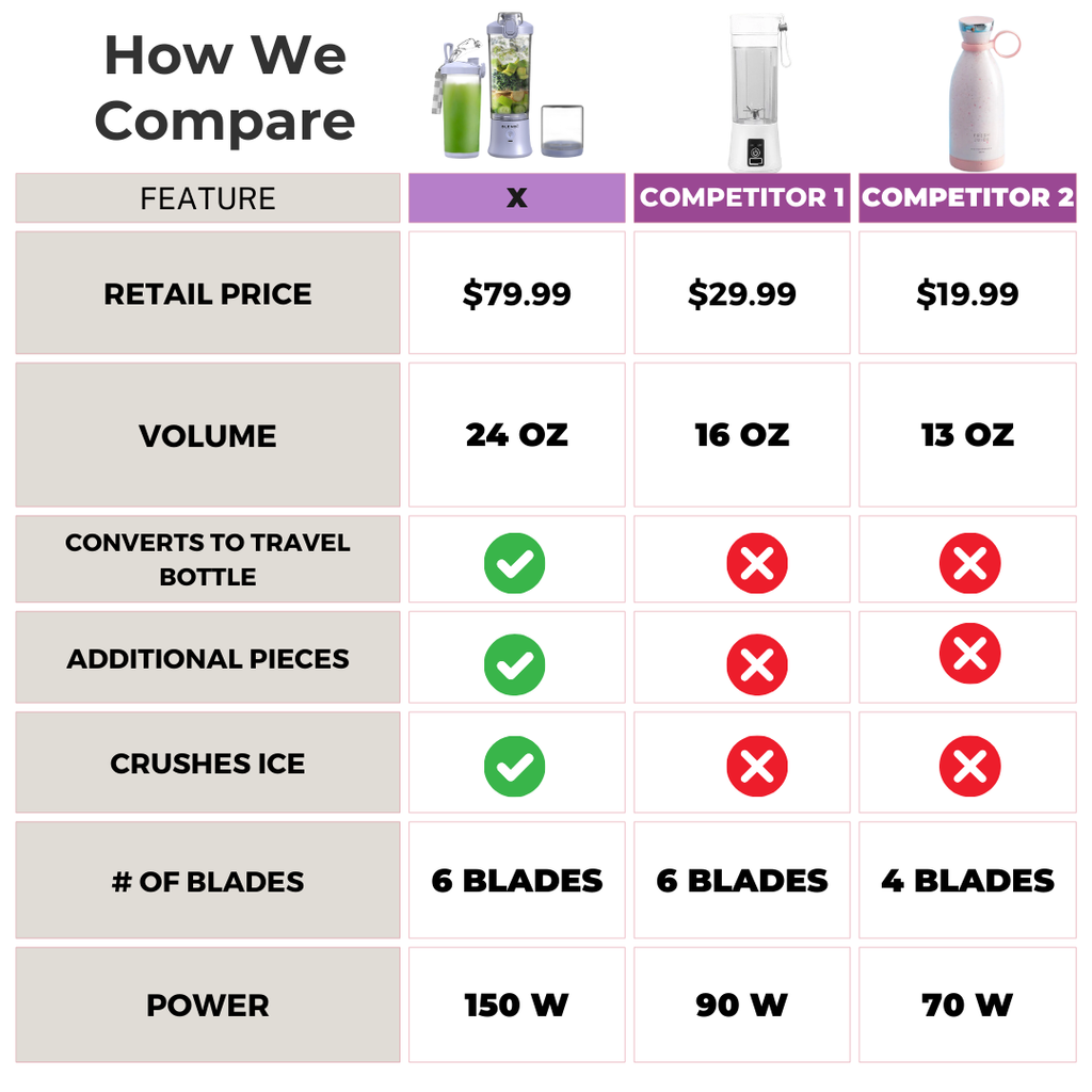 BLENDi X Ice Crushing Portable Blender – 24oz | Cordless & Travel-Ready